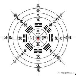 八卦 土,八卦智慧下的生命哲学